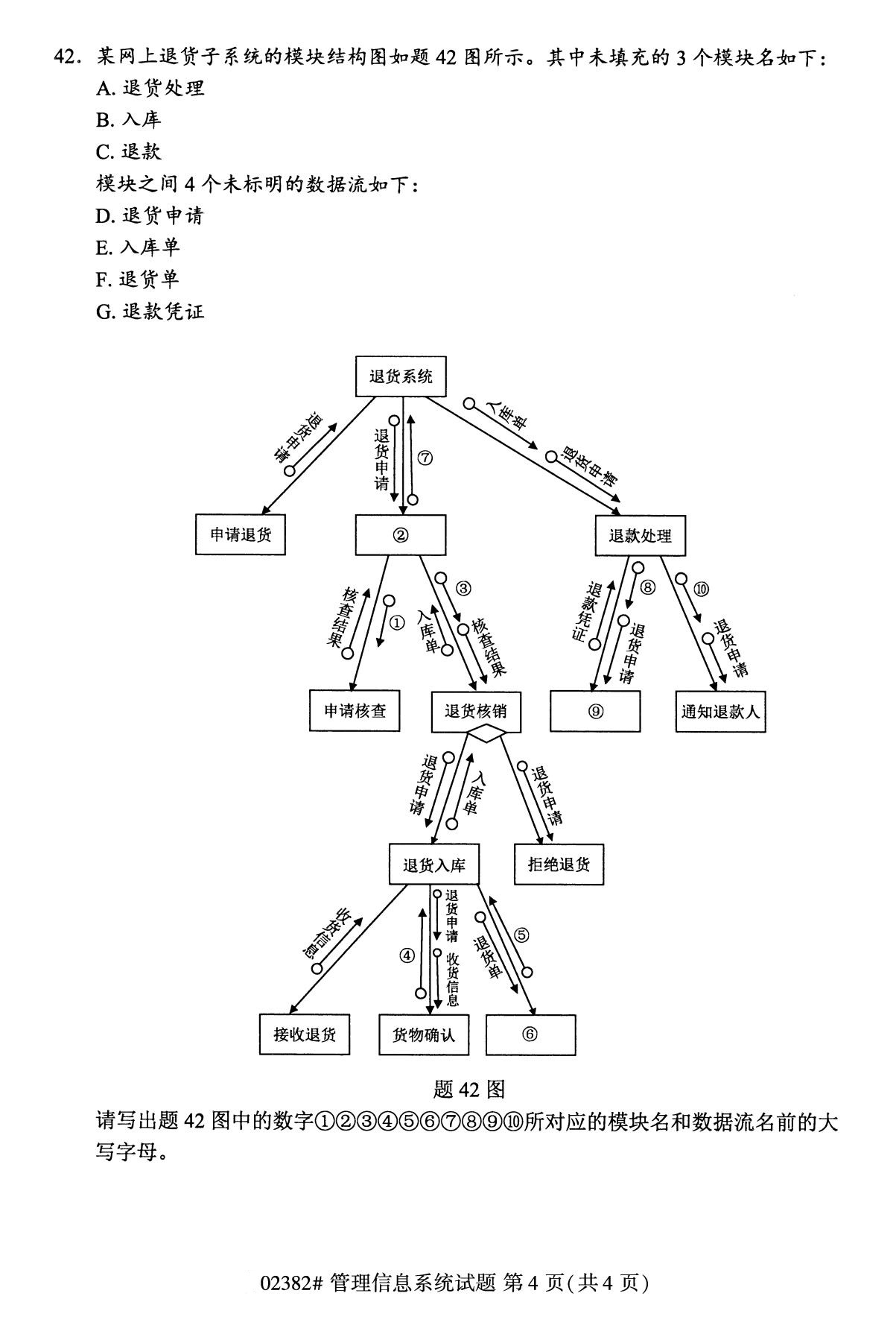 全国2020年10月自考02382管理信息系统试题