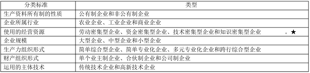 企业管理概论